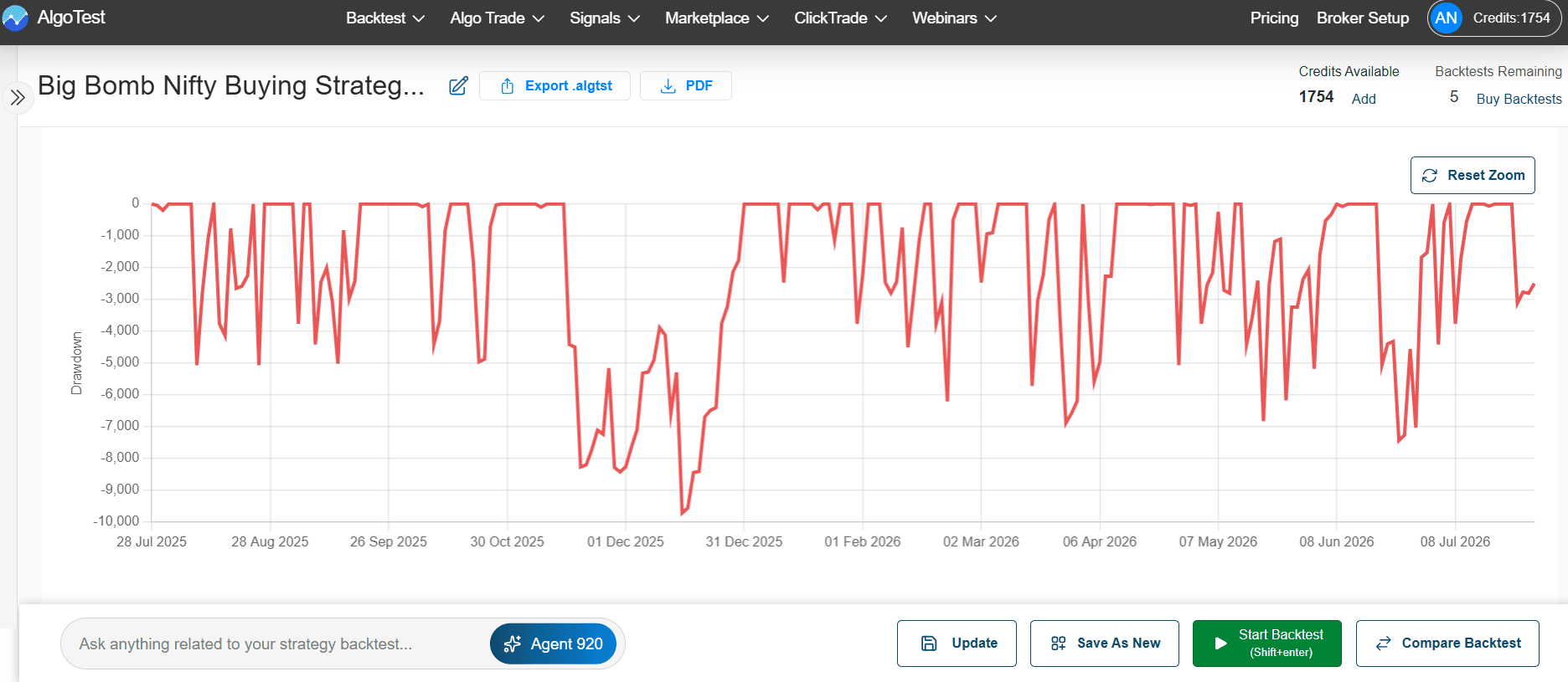 Drawdown