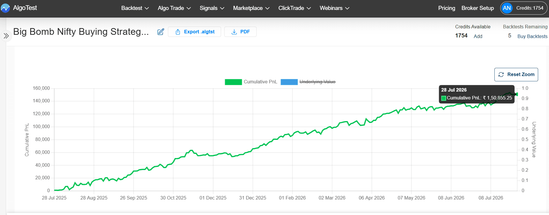 Equity Curve