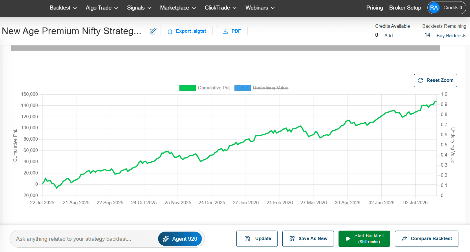 Equity Curve